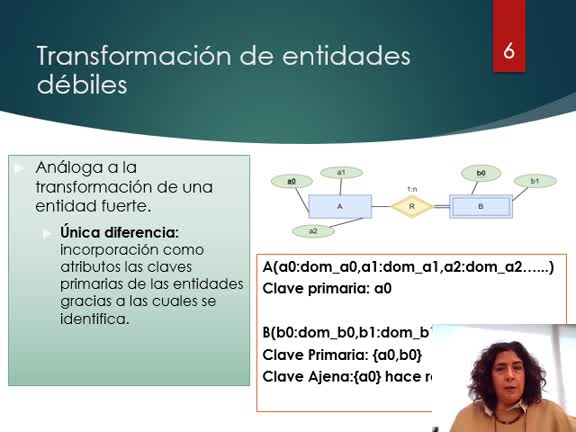 4-DBD - Diseño de Bases de Datos