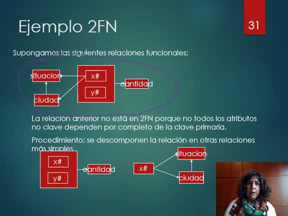 4 - DBD - Diseño de Bases de Datos