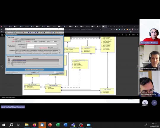 Formación del modelo de datos de Administración