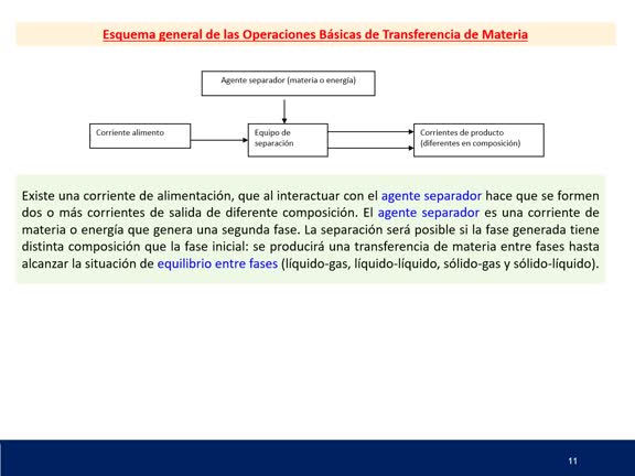 Tema 1. Descripción y clasificación de las Operaciones Unitarias