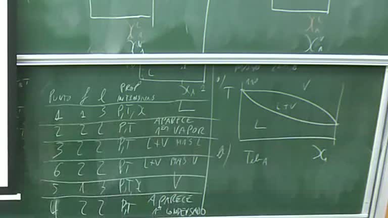 14 Tema 4 desde diagrama de fases a azeótropos - mayo 2018 - 4.6