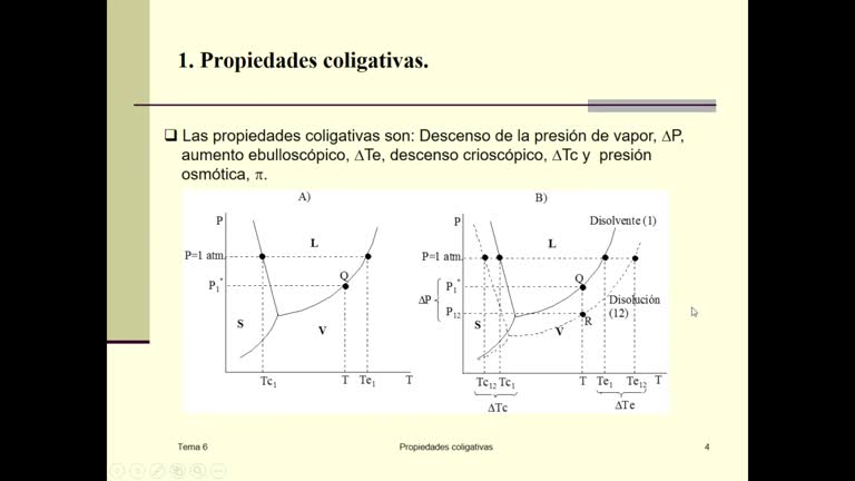20 Tema 6 hasta descenso de la presión de vapor