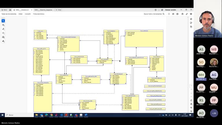 VID_Formación Modelo de datos de UXXIAC. Horarios-22-11-2024