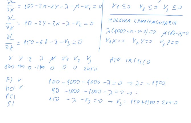 Las condiciones de Kuhn y Tucker