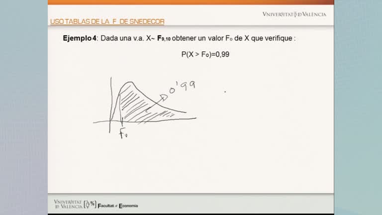 Uso de las tablas de la distribución F de Snedecor