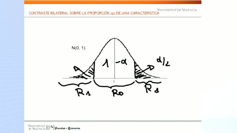 Contraste bilateral sobre la proporción de una característica.