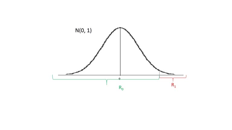 Contraste unilateral sobre diferencia de proporciones