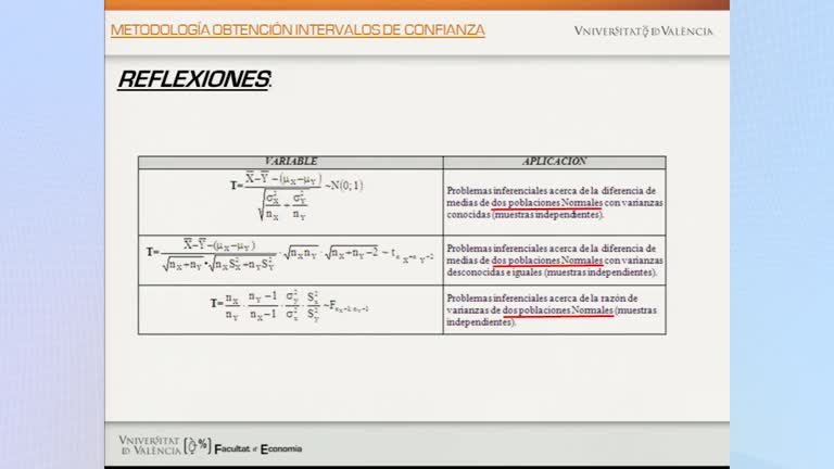 Metodología para la obtención de intervalos de confianza.